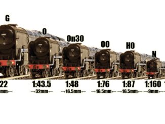 Guide to modeling railway scales and gauges